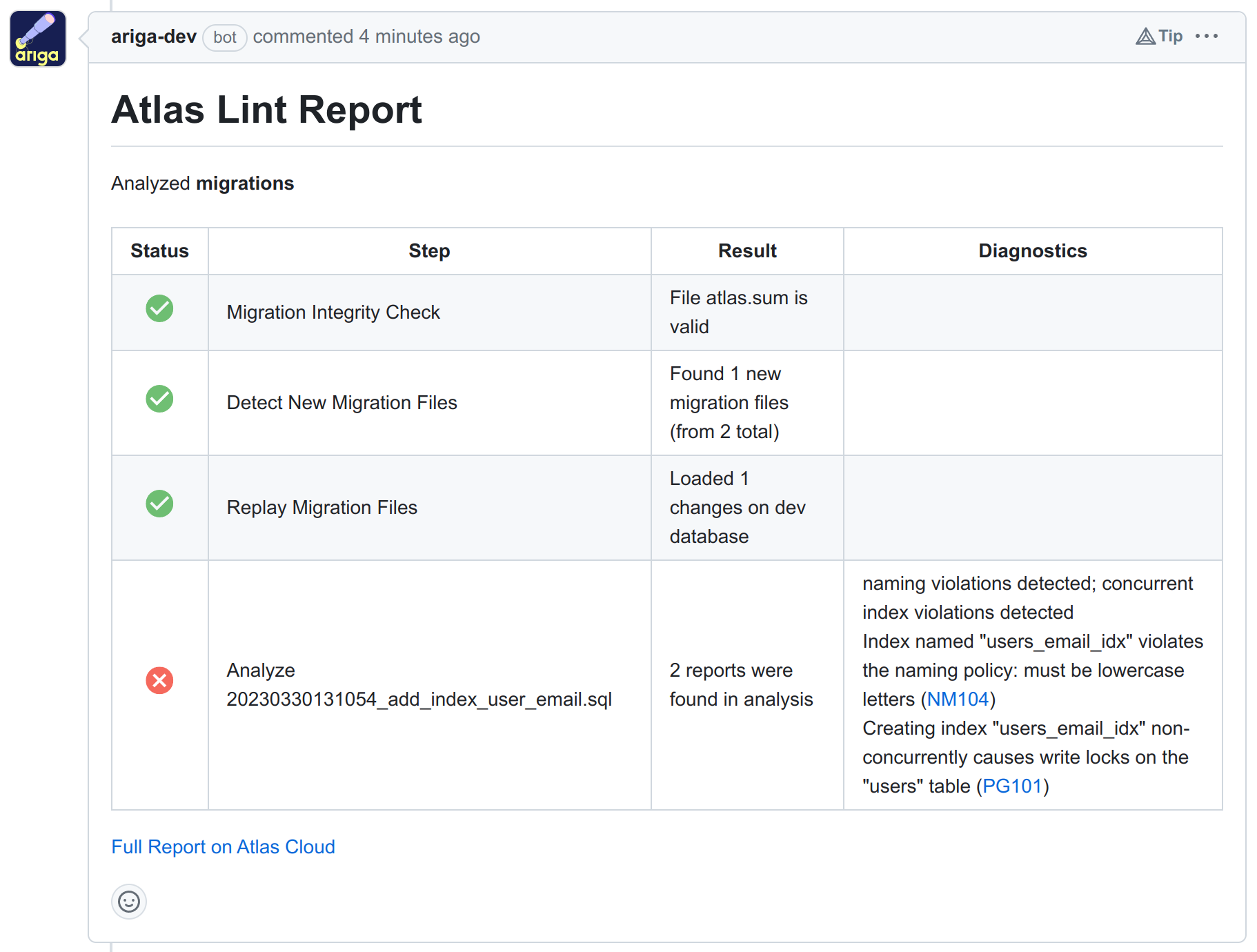 Atlas Cloud report comment on a GitHub pull request showing linting violations