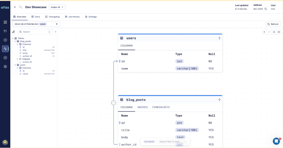 Screenshot of the Atlas Schema Monitoring dashboard for ClickHouse, showing a live ERD, schema changelog, and recent alerts.