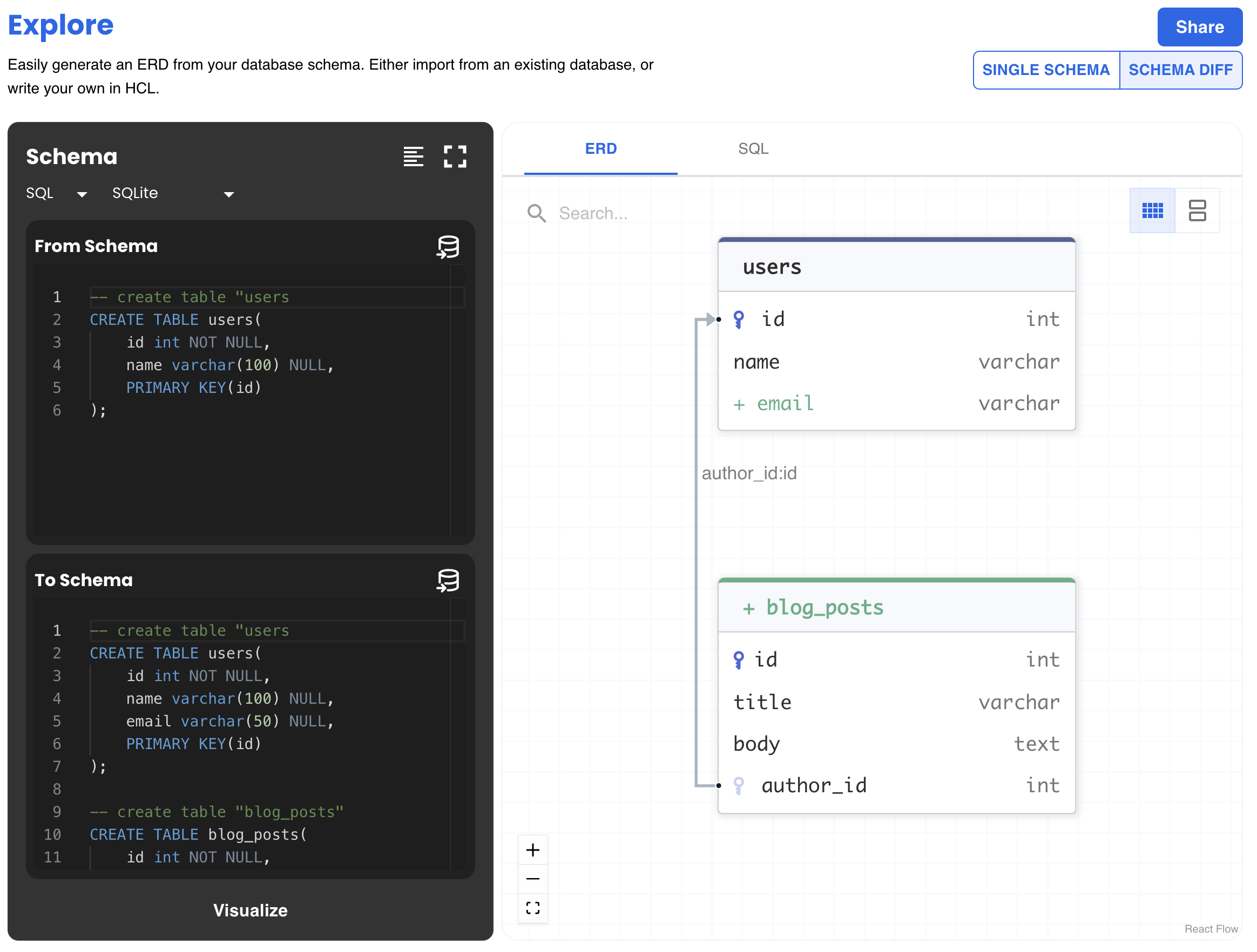 ERD diagram showing the difference between two database schemas