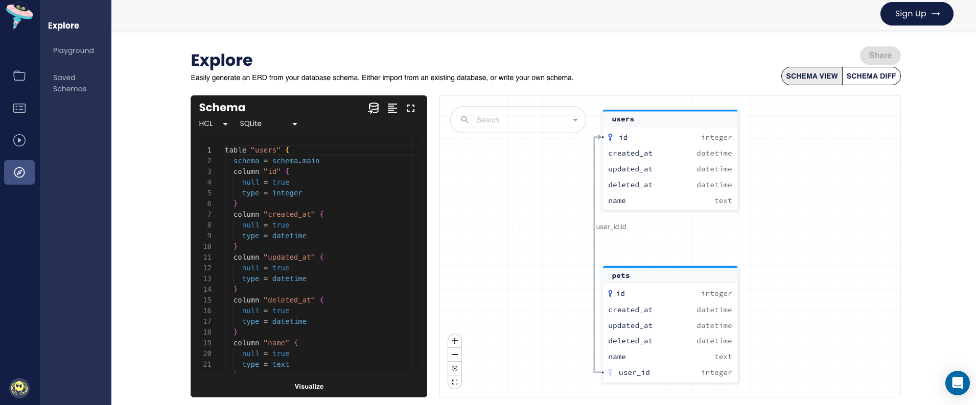 ERD visualization of GORM models, showing a &#39;users&#39; table connected to a &#39;pets&#39; table.
