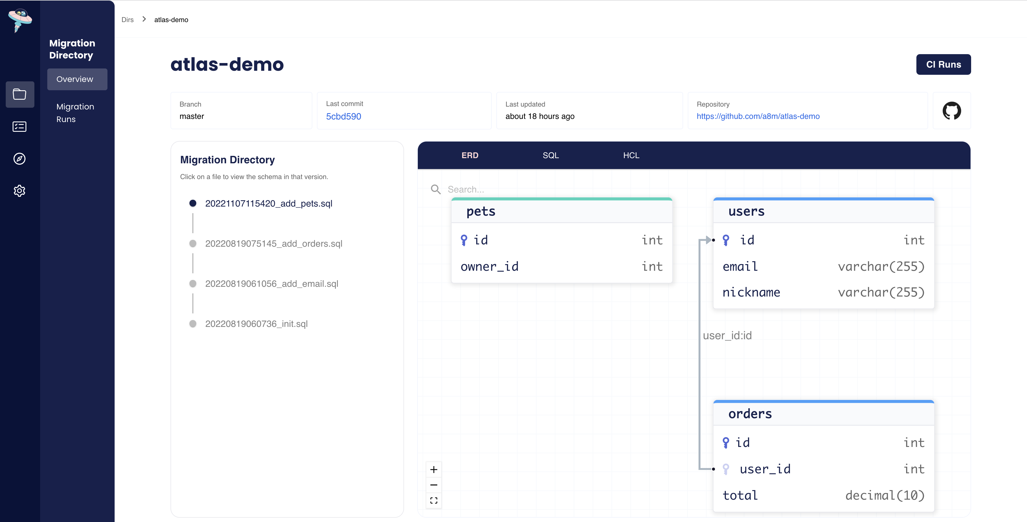 ERD visualization of the database schema in Atlas Cloud